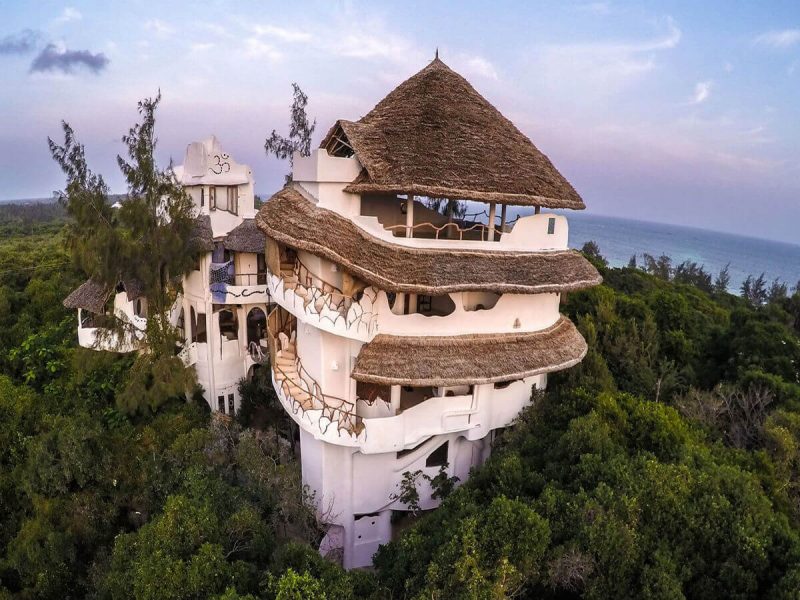 Best Travel Company in India